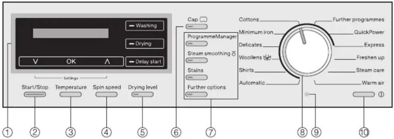 MIELE WTH 130 WPM - Control panel - 1