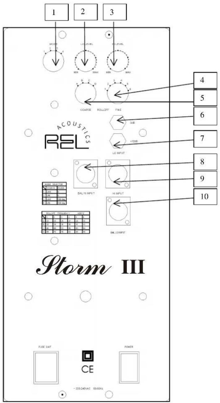 1 2 3 MODE LO LEVEL MIN MAX MIN MAX A B C D COARSE ROLLOFF FINE 4 5 6 7 8 9 10 ACOUSTICS REL BAL HI INPUT HI INPUT BAL LOOPIT Storm III FUBE 2AT CE POWER -225-240VAC 8640Hz