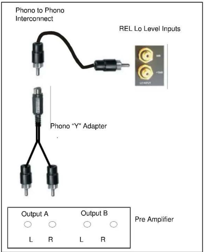 Phono to Phono Interconnect REL Lo Level Inputs Phono "Y" Adapter Output A Output B L R L R Pre Amplifier