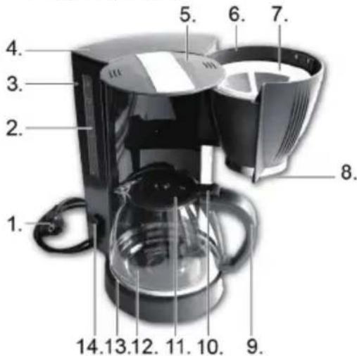 Butler 645-219 - GŁÓWNE ELEMENTY SKŁADOWE URZĄDZENIA - 1