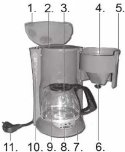 Butler 645-094 - GŁÓWNE ELEMENTY - 1