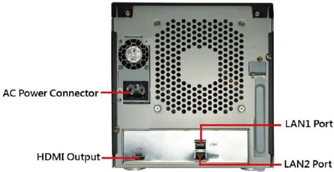 AC Power Connector HDMI Output LAN1 Port LAN2 Port