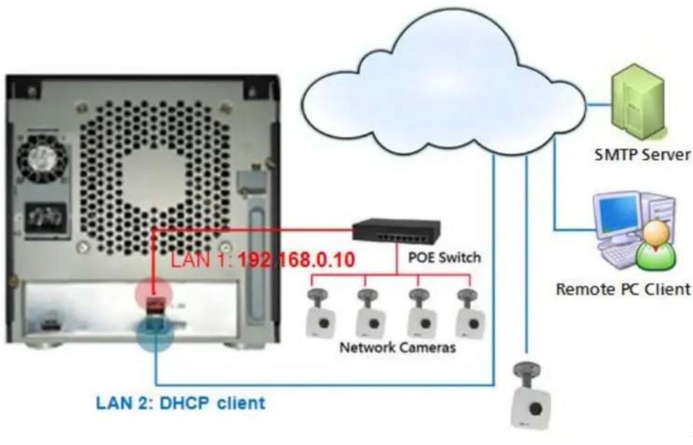 ACTi ENR-140 - Connection Setting Example 2 - 2