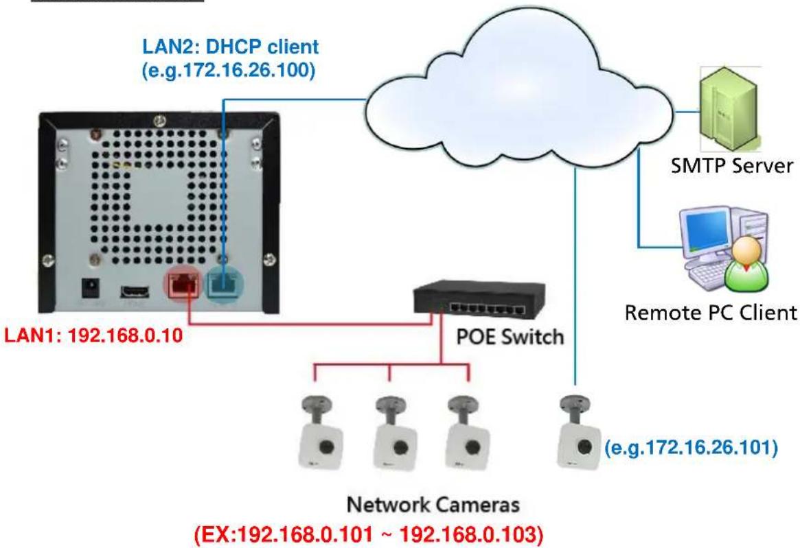 ACTi ENR-140 - Connection Setting Example 2 - 1