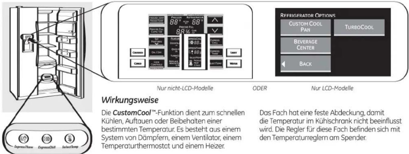 Nur nicht-LCD-Modelle ODER Nur LCD-Modelle Wirkungsweise Die CustomCool™-Funktion dient zum schnellen Kühlen, Auftauen oder Beibehalten einer bestimmten Temperatur. Es besteht aus einem System von Dämpfern, einem Ventilator, einem Temperaturthermostat und einem Heizer. Das Fach hat eine feste Abdeck…