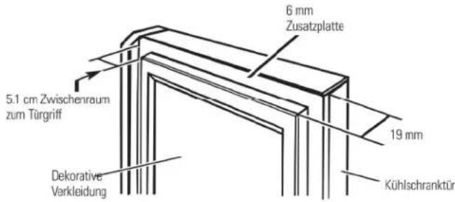 5.1 cm Zwischenraum zum Türgriff Dekorative Verkleidung 6 mm Zusatzplatte 19 mm Kühlschranktür