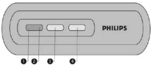 PHILIPS ① ② ③ ④