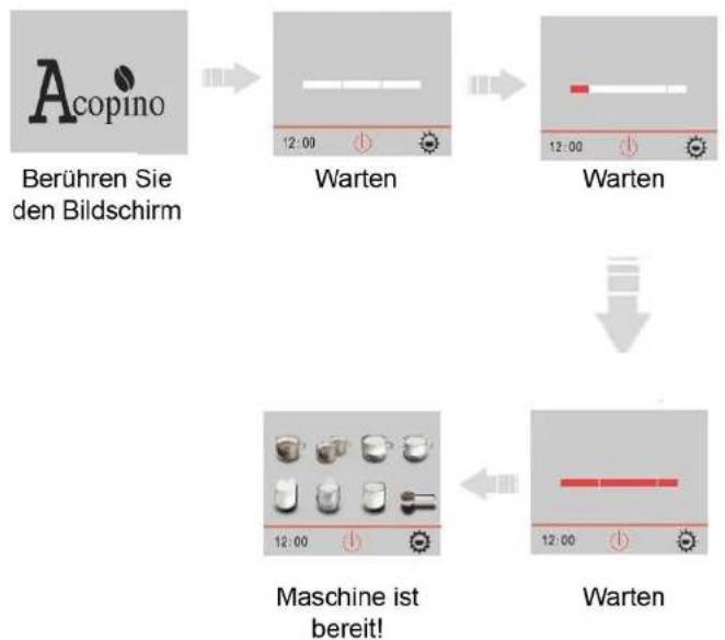 Acopino Monza - Entsorgung im Hausmüll - 21