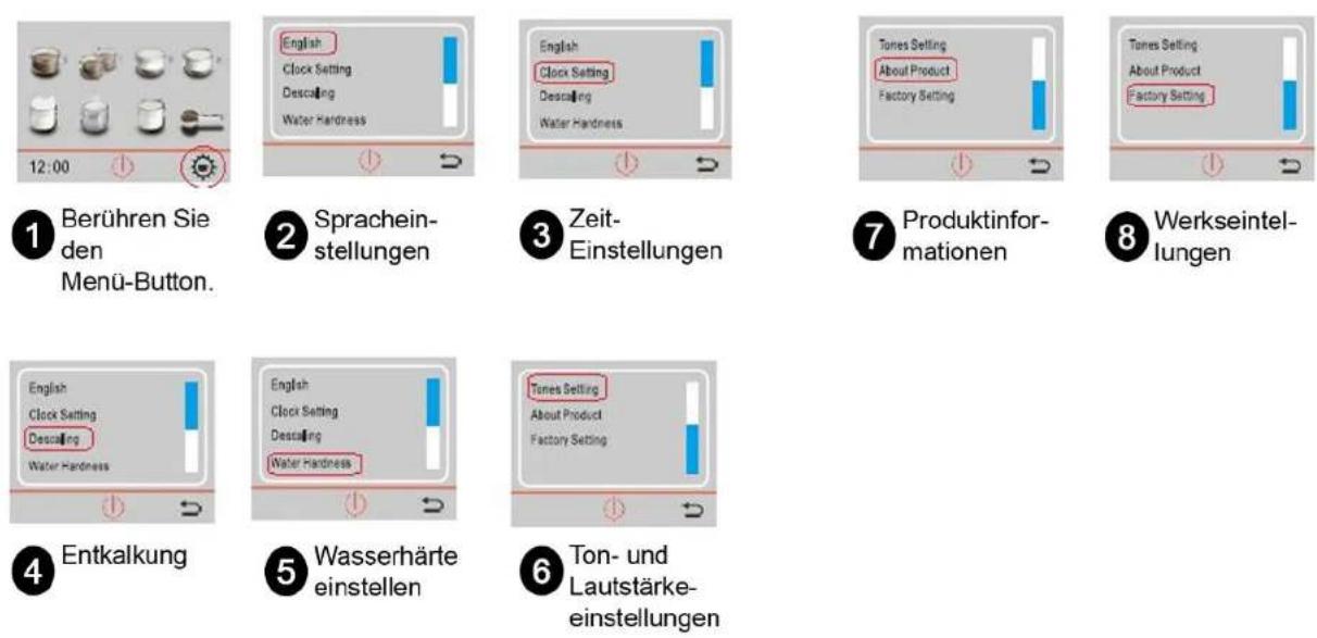 Acopino Monza - Lernen Sie den Bildschirm kennen - 2