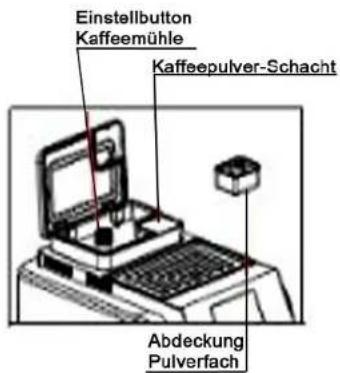 Einstellbutton Kaffeemühle Kaffeepulver-Schacht Abdeckung Pulverfach