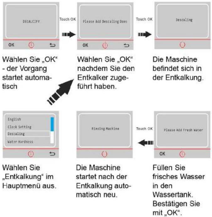 Acopino Monza - NTC Fehler (NTC-Error) - 1