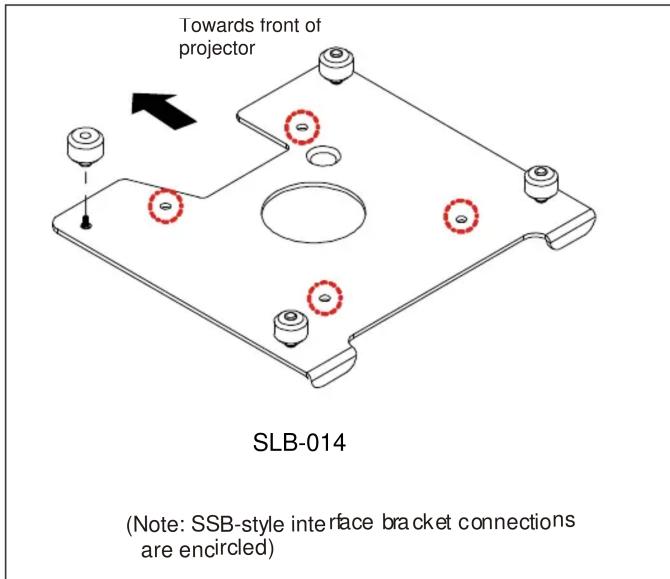 Towards front of projector SLB-014 (Note: SSB-style interface bracket connections are encircled)