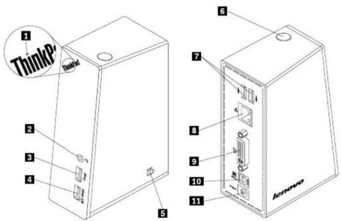 1 ThinkP 2 3 4 5 6 7 8 9 10 11 I Lenovo