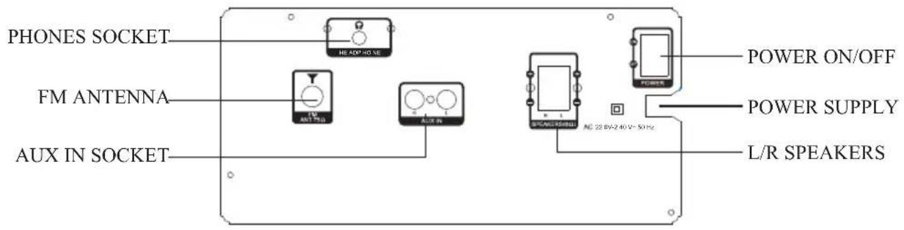 PHONES SOCKET FM ANTENNA AUX IN SOCKET HE 40P+40 NE FM AMT TEQ AUX IN POWER ON/OFF POWER SUPPLY L/R SPEAKERS