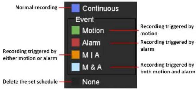 Normal recording Continuous Event Motion Recording triggered by motion Alarm Recording triggered by alarm Recording triggered by either motion or alarm M I A Recording triggered by both motion and alarm M & A Delete the set schedule None