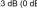 PANASONIC WV-SFV611L - IMPORTANT - 70