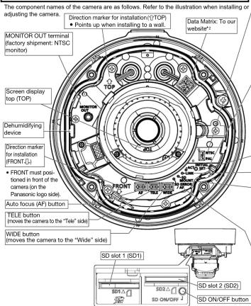The component names of the camera are as follows. Refer to the illustration when installing or adjusting the camera. Direction marker for installation(TOP) • Points up when installing to a wall Data Matrix: To our website* MONITOR OUT terminal factory shipment: NTSC monitor Screen display loop (TOP) Dohumidifying device Direction marker for installation (FRONT(L)) • FRONT must positioned in front of the camera (on the Panasonic logo side. FRONT TO-POSITION TO-POSITION Auto focus (AF) button TELE button (moves the camera to the "Tele" side) WIDE button (moves the camera to the "Wide" side) SD slot 1 (SD1) SD1,2 SD ON/OFF SD slot 2 (SD2) SD ON/OFF button