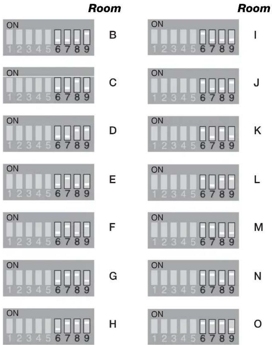BOSE RC-18S - Keep the room codes consistent - 1