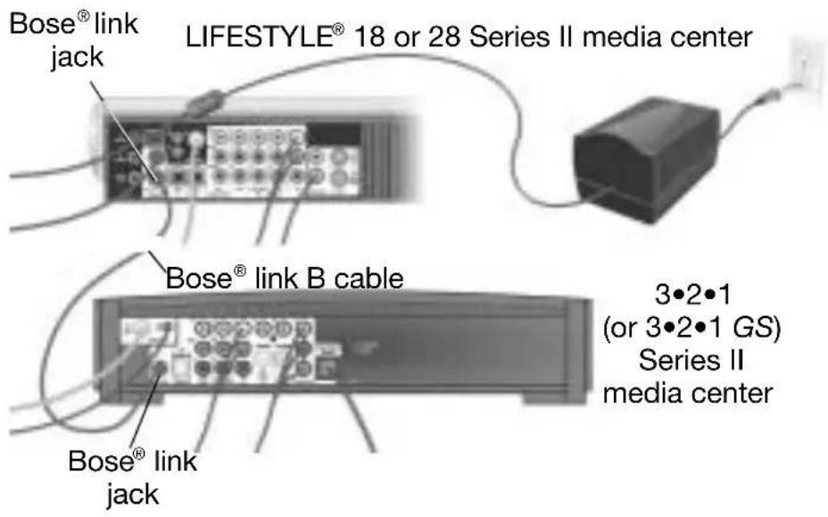 LIFESTYLE® 18 or 28 Series II media center Bose® link jack Bose® link B cable 3•2•1 (or 3•2•1 GS) Series II media center Bose® link jack