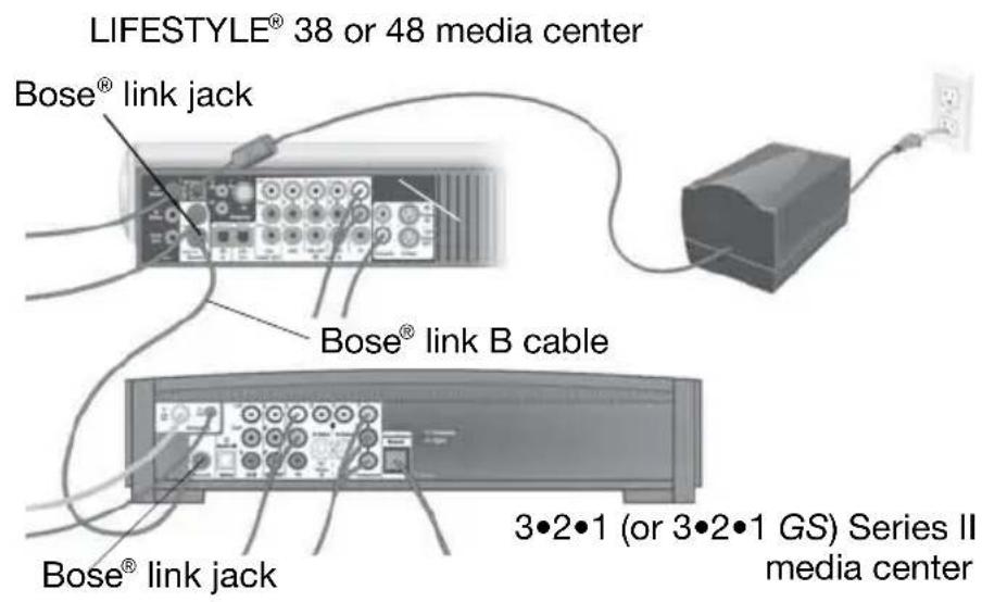 LIFESTYLE® 38 or 48 media center Bose® link jack Bose® link B cable Bose® link jack 3•2•1 (or 3•2•1 GS) Series II media center