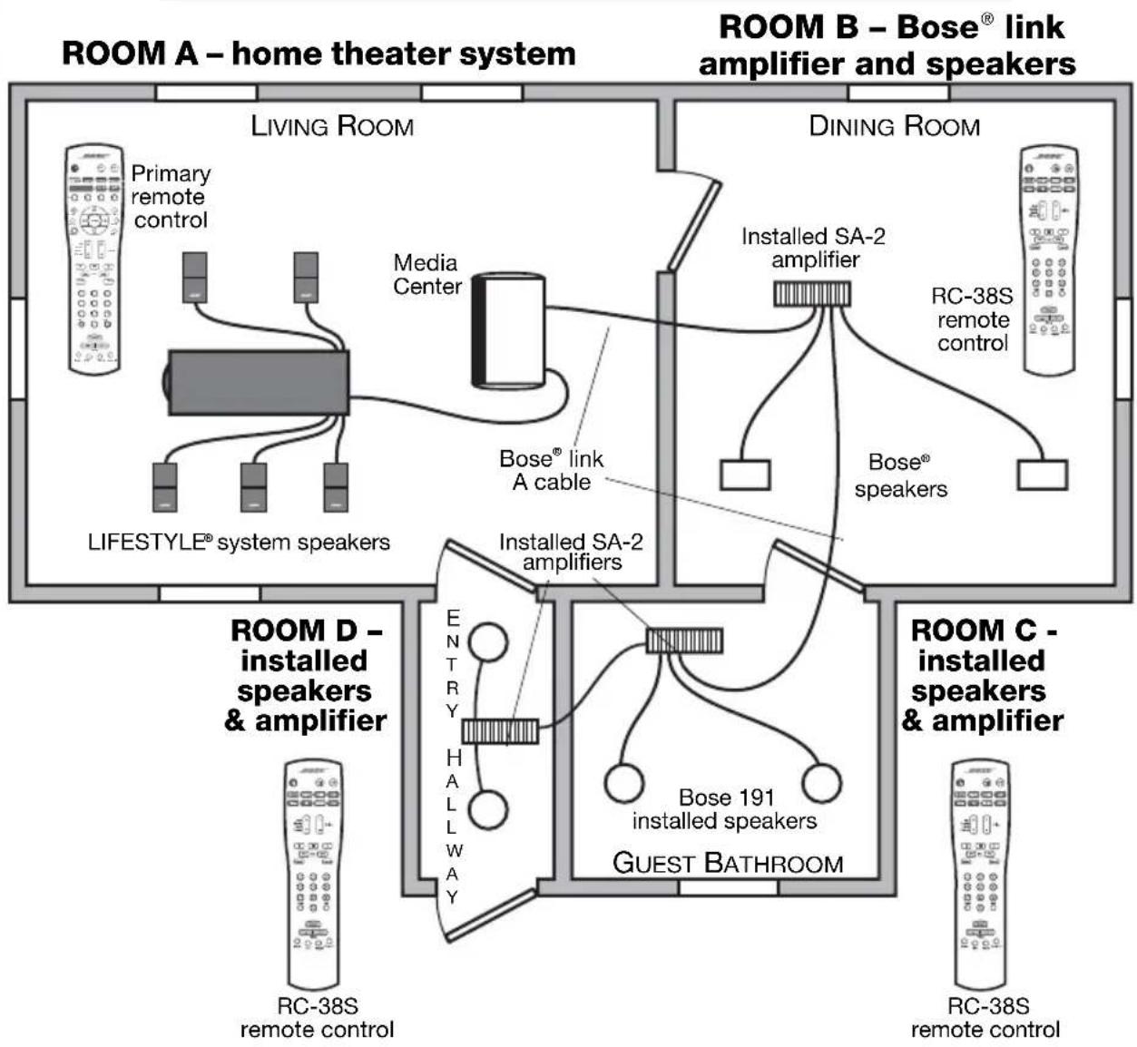 BOSE Lifestyle RC-38S - Audio Stream 1 Listening Area - 1