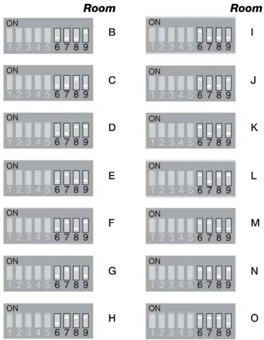 Room ON B ON I 1 2 3 4 5 6 7 8 9 ON C ON J 1 2 3 4 5 6 7 8 9 ON D ON K 1 2 3 4 5 6 7 8 9 ON E ON L 1 2 3 4 5 6 7 8 9 ON F ON M 1 2 3 4 5 6 7 8 9 ON G ON N 1 2 3 4 5 6 7 8 9 ON H ON O