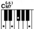 YAMAHA YPG-635 - ■Almindelige akkorder .... - 9