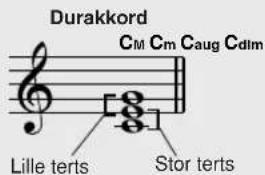 YAMAHA YPG-635 - Om akkorder - 2