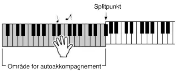 YAMAHA YPG-635 - Prøv dette! - 1