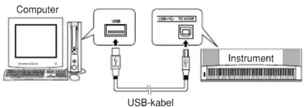 YAMAHA YPG-635 - Tilslutte til en computer - 1