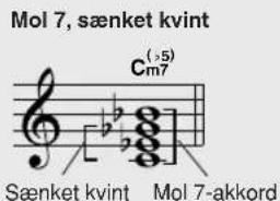 YAMAHA YPG-635 - ● Læsning af akkordnavne - 8