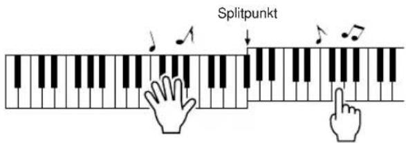 YAMAHA YPG-635 - Spil på tangenterne. Spil til høire for splitpunk - 1