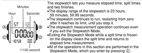 CASIO 2499 - Stopwatch - 1
