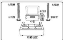 PIONEER HTZ232DVD - 前置式環繞立體暨3點設置 - 1