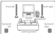 PIONEER HTZ232DVD - Standard surround 5-spot setup - 1