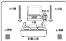 PIONEER HTZ232DVD - 標準環繞立體暨5點設置 - 1