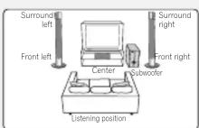 PIONEER HTZ232DVD - Front surround 3-spot setup - 1