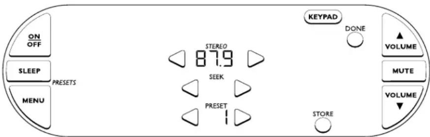 ON OFF SLEEP PRESETS MENU STEREO 87.9 SEEK PRESET KEYPAD DONE VOLUME MUTE VOLUME STORE