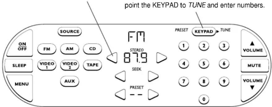 point the KEYPAD to TUNE and enter numbers. ON OFF SOURCE FM AM CD SLEEP VIDEO 1 VIDEO 2 TAPE MENU AUX PRESET STEERO 87.9 PRESET KEYPAD TUNE 1 2 3 4 5 6 7 8 9 0 VOLUME MUTE VOLUME