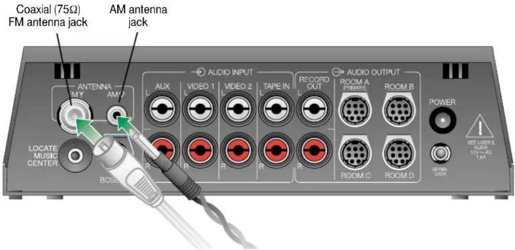 Coaxial (75Ω) FM antenna jack AM antenna jack LOCATE MUSIC CENTER ANTENNA MY AM AUDIO INPUT AUX VIDEO 1 L VIDEO 2 L TAPE IN L RECORD OUT AUDIO OUTPUT ROOM A (PRIMARY) ROOM B ROOM C ROOM D POWER BOS SEE USER S ORDER 10V-VAG 1.6A