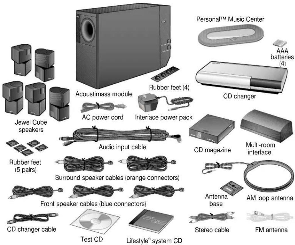 Personal™ Music Center AAA batteries (4) CD changer Acoustimass module Rubber feet (4) AC power cord Interface power pack Audio input cable Rubber feet (5 pairs) Surround speaker cables (orange connectors) Front speaker cables (blue connectors) CD changer cable Test CD Lifestyle® system CD CD magazine Multi-room interface Antenna base AM loop antenna Stereo cable FM antenna