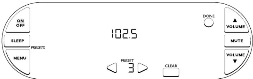 ON OFF SLEEP PRESETS MENU 102.5 DONE VOLUME MUTE VOLUME PRESET 3 CLEAR