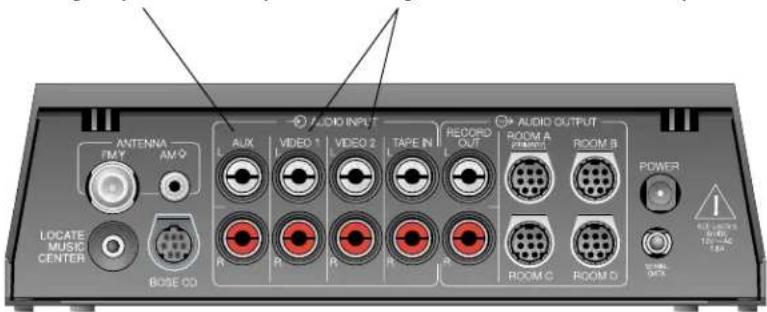 AUDIO INPUT ANTENNA FMY AMQ LOCATE MUSIC CENTER BOSE CD AUX VIDEO 1 VIDEO 2 TAPE IN HEDDRO OUT AUDIO OUTPUT ROOM A POWER ROOM B ROOM C ROOM D POWER I BLUE LAYOUTS BIP/MP TYPE: 1.8A