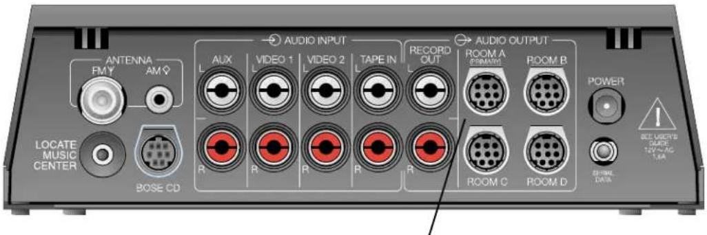 ANTENNA FM Y AM ? LOCATE MUSIC CENTER BOSE CD AUDIO INPUT AUX L R VIDEO 1 L R VIDEO 2 L R TAPE IN L R RECORD OUT L AUDIO OUTPUT ROOM A PRIMARY ROOM B ROOM C ROOM D POWER SEC USER'S GUIDE 12V~AC 1.5A GENERAL DATA