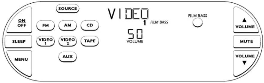 SOURCE ON OFF FM AM CD SLEEP VIDEO 1 VIDEO 2 TAPE AUX VIDEO 1 50 VOLUME FILM BASS VOLUME FILM BASS ▲ VOLUME MUTE VOLUME ▼