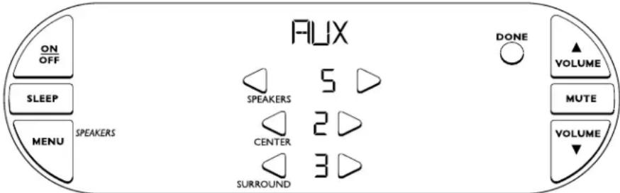 ON OFF SLEEP MENU SPEAKERS FLUX DONE ▲ VOLUME MUTE VOLUME 5 2 3 SPEAKERS CENTER SURROUND