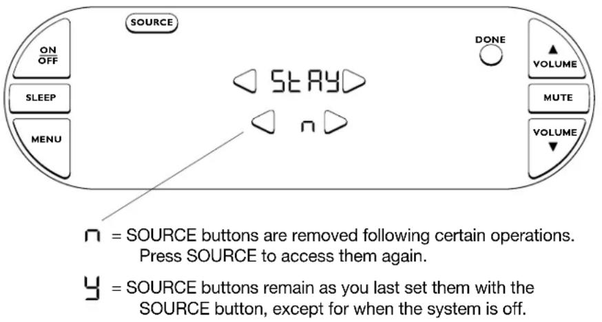 SOURCE ON OFF SLEEP MENU STAY DONE VOLUME MUTE VOLUME = SOURCE buttons are removed following certain operations. Press SOURCE to access them again. = SOURCE buttons remain as you last set them with the SOURCE button, except for when the system is off.