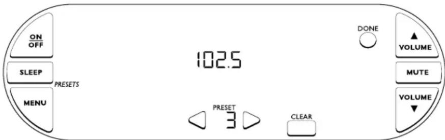 ON OFF SLEEP PRESETS MENU 102.5 DONE VOLUME MUTE VOLUME PRESET 3 CLEAR