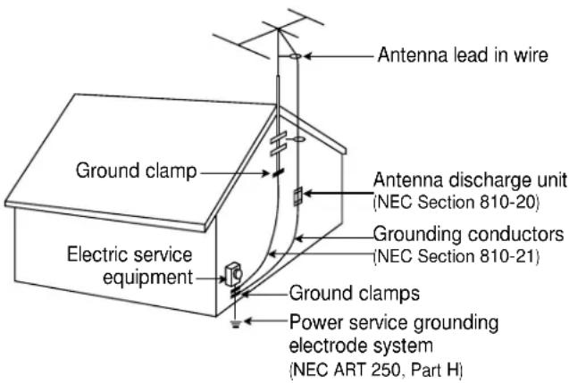 Antenna lead in wire Ground clamp Antenna discharge unit (NEC Section 810-20) Grounding conductors (NEC Section 810-21) Electric service equipment Ground clamps Power service grounding electrode system (NEC ART 250, Part H)
