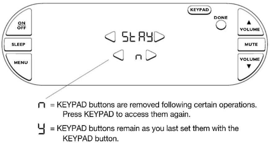 ON OFF SLEEP MENU ST ARY KN DONE VOLUME MUTE VOLUME N = KEYPAD buttons are removed following certain operations. Press KEYPAD to access them again. Y = KEYPAD buttons remain as you last set them with the KEYPAD button.